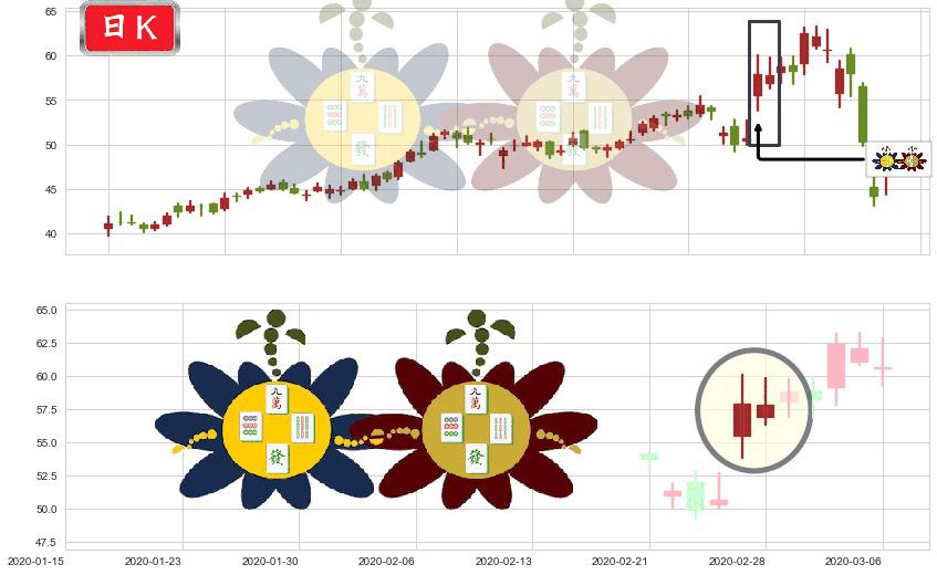 Etsy(usETSY)高位并排阳线K线图-阿布量化