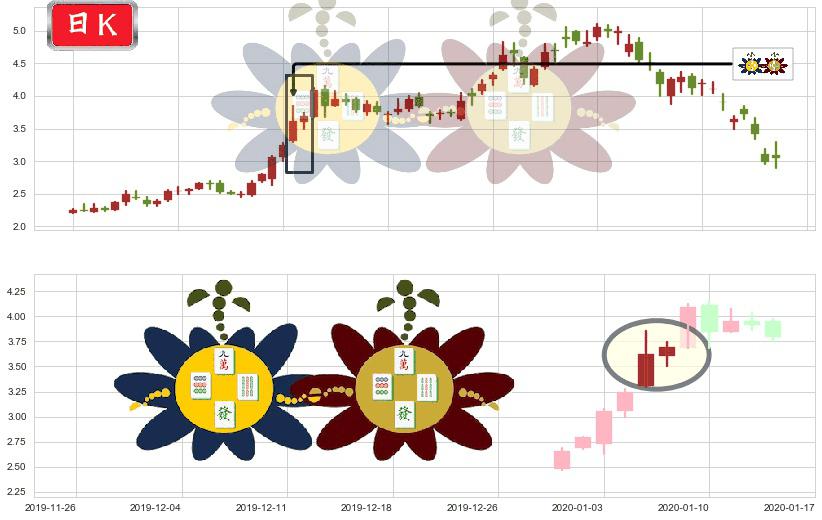 奇景光电(usHIMX)高位并排阳线K线图-阿布量化