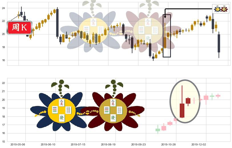 惠普(usHPQ)高位并排阳线K线图-阿布量化