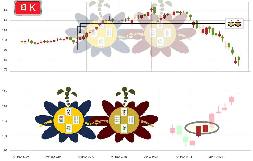 Twilio(usTWLO)高位并排阳线K线图-阿布量化