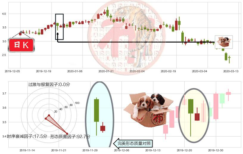 猎豹移动(usCMCM)底部尽头线（上山虎）K线图-阿布量化