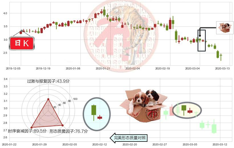猎豹移动(usCMCM)底部尽头线（上山虎）K线图-阿布量化