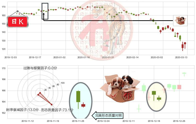 帝亚吉欧(usDEO)底部尽头线（上山虎）K线图-阿布量化