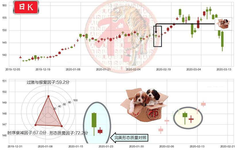 黄金ETF-SPDR(usGLD)底部尽头线（上山虎）K线图-阿布量化
