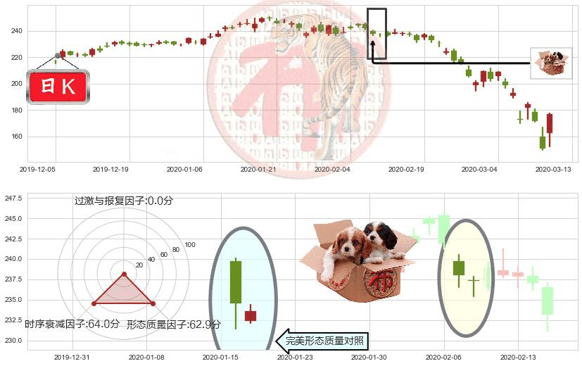 高盛(usGS)底部尽头线（上山虎）K线图-阿布量化