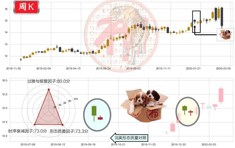 黄金ETF-iShares(usIAU)底部尽头线（上山虎）K线图-阿布量化