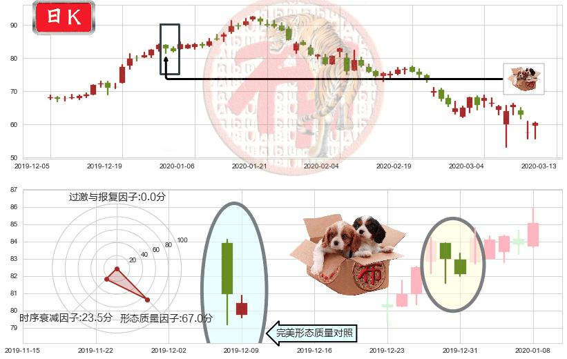 Match(usMTCH)底部尽头线（上山虎）K线图-阿布量化