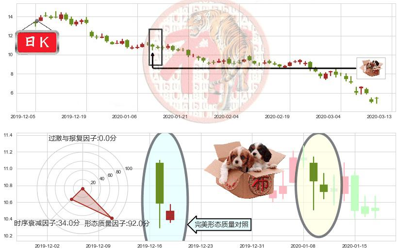 美国钢铁(usX)底部尽头线（上山虎）K线图-阿布量化