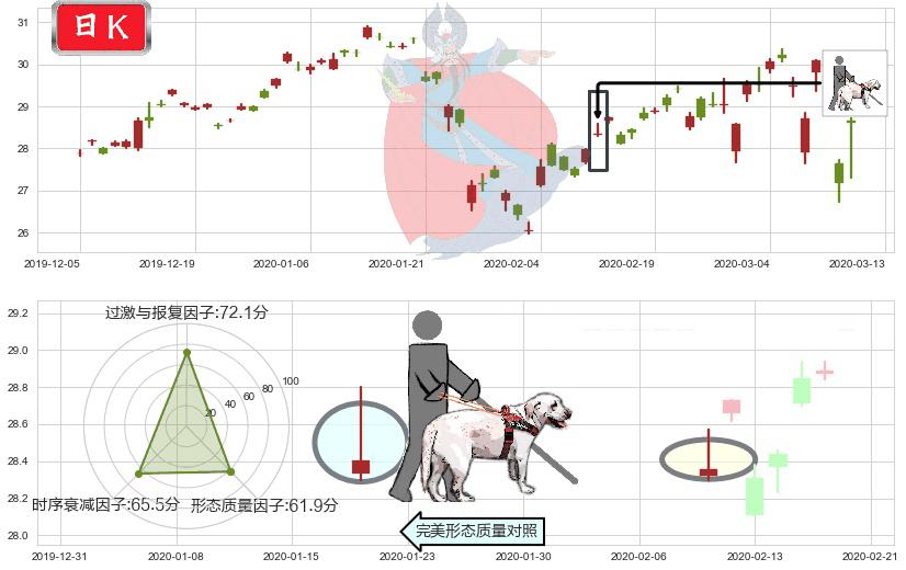 沪深300ETF-德银嘉实(usASHR)仙人指路K线图-阿布量化