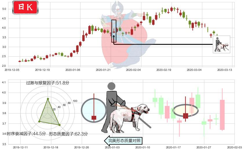 奇景光电(usHIMX)仙人指路K线图-阿布量化