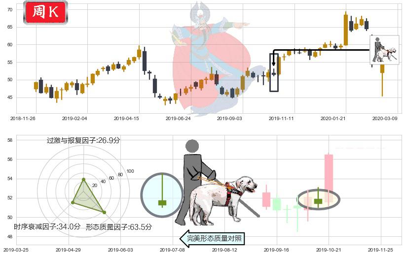 英特尔(usINTC)仙人指路K线图-阿布量化