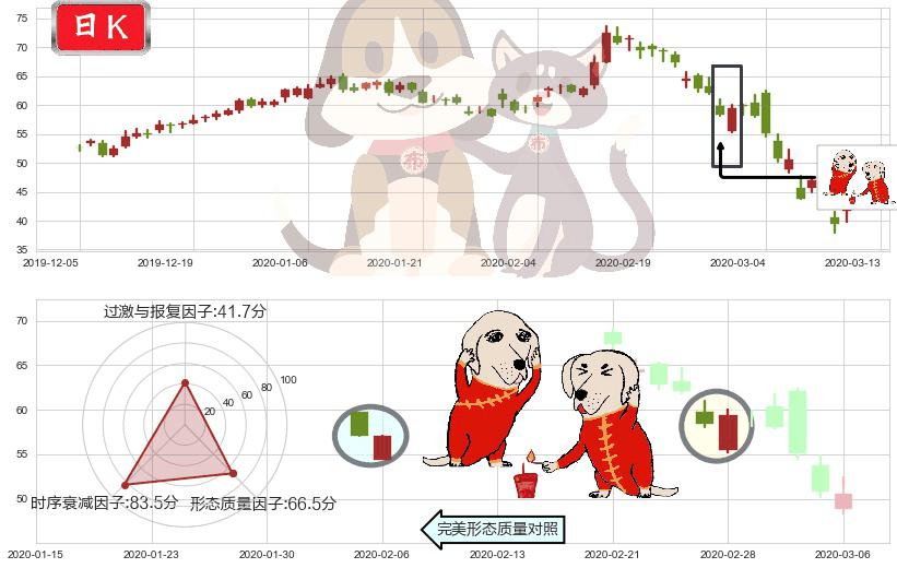 安霸(usAMBA)好友反攻K线图-阿布量化