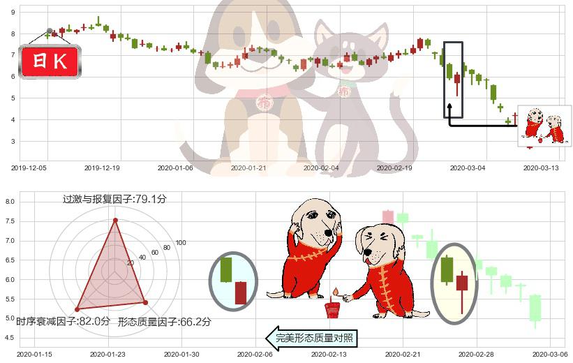 AMC娱乐(usAMC)好友反攻K线图-阿布量化