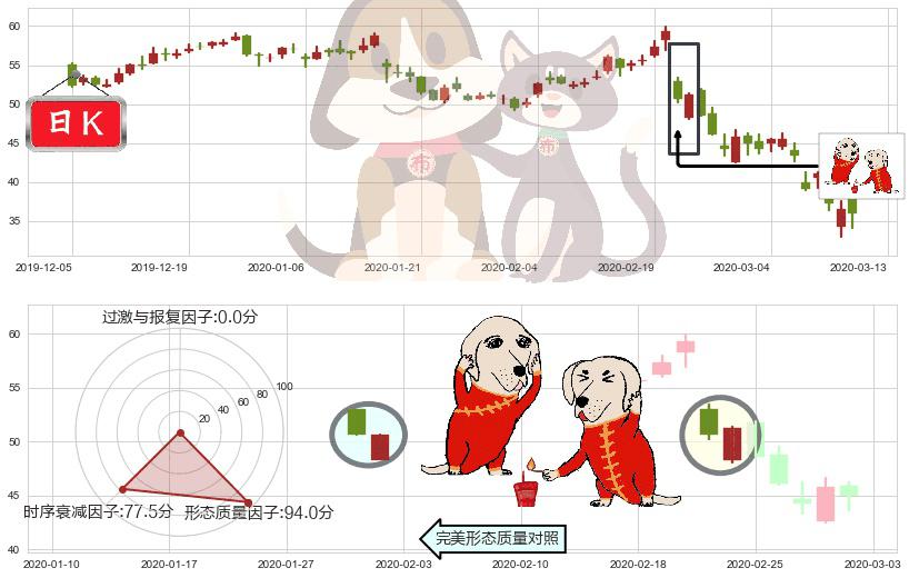 第一太阳能(usFSLR)好友反攻K线图-阿布量化
