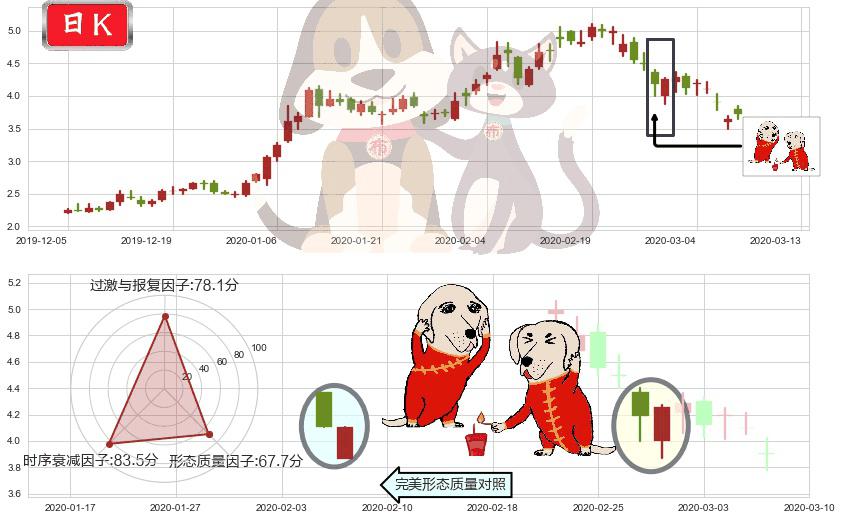 奇景光电(usHIMX)好友反攻K线图-阿布量化