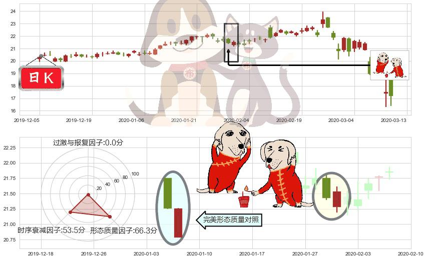 惠普(usHPQ)好友反攻K线图-阿布量化
