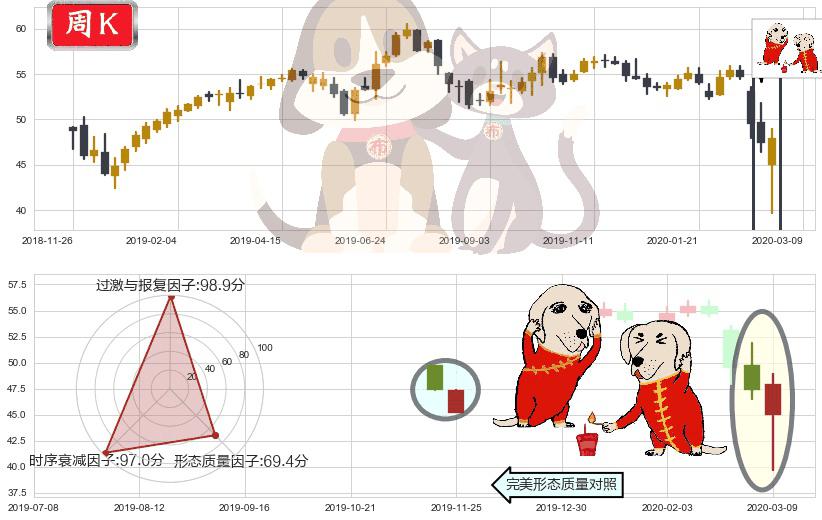 甲骨文(usORCL)好友反攻K线图-阿布量化