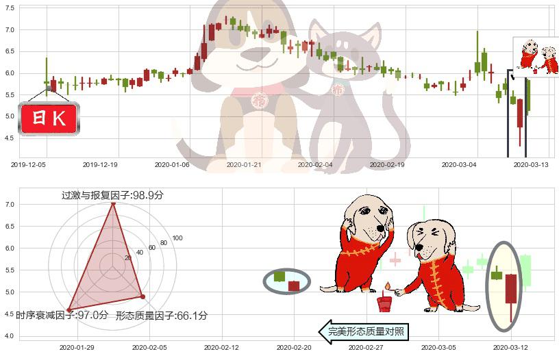 寺库(usSECO)好友反攻K线图-阿布量化
