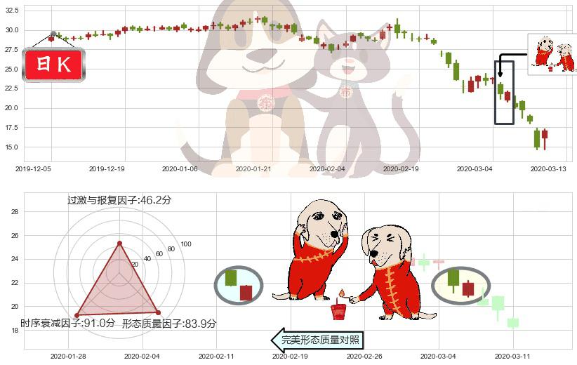 猫途鹰(usTRIP)好友反攻K线图-阿布量化