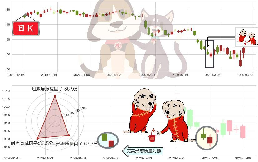 UPS快递(usUPS)好友反攻K线图-阿布量化