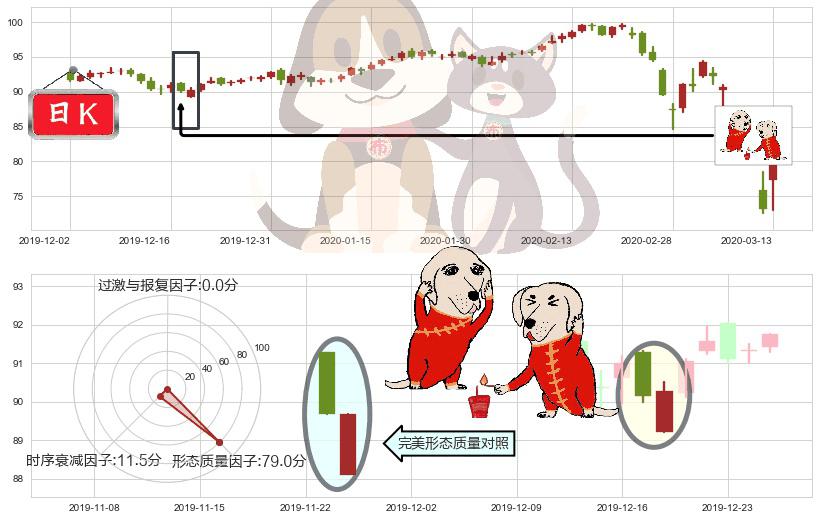 美国房地产ETF-Vanguard(usVNQ)好友反攻K线图-阿布量化