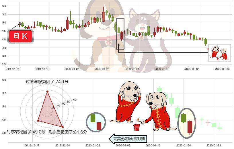 迅雷(usXNET)好友反攻K线图-阿布量化