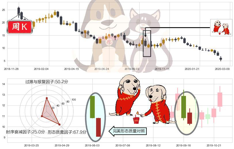 美国钢铁(usX)好友反攻K线图-阿布量化