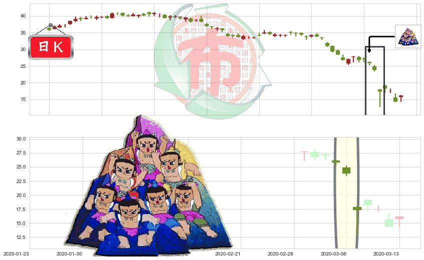 斯伦贝谢(usSLB)三空阴线K线图-阿布量化