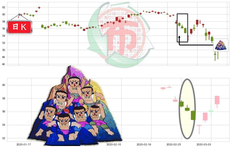 联合利华(usUL)三空阴线K线图-阿布量化