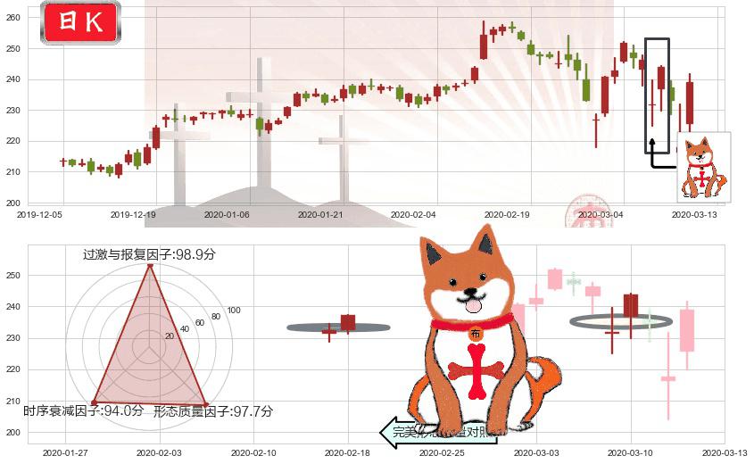 美国铁塔(usAMT)上涨孤独十字星K线图-阿布量化