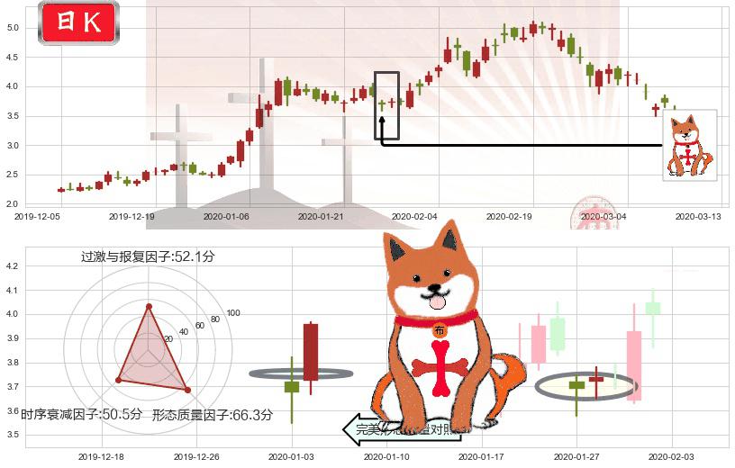 奇景光电(usHIMX)上涨孤独十字星K线图-阿布量化