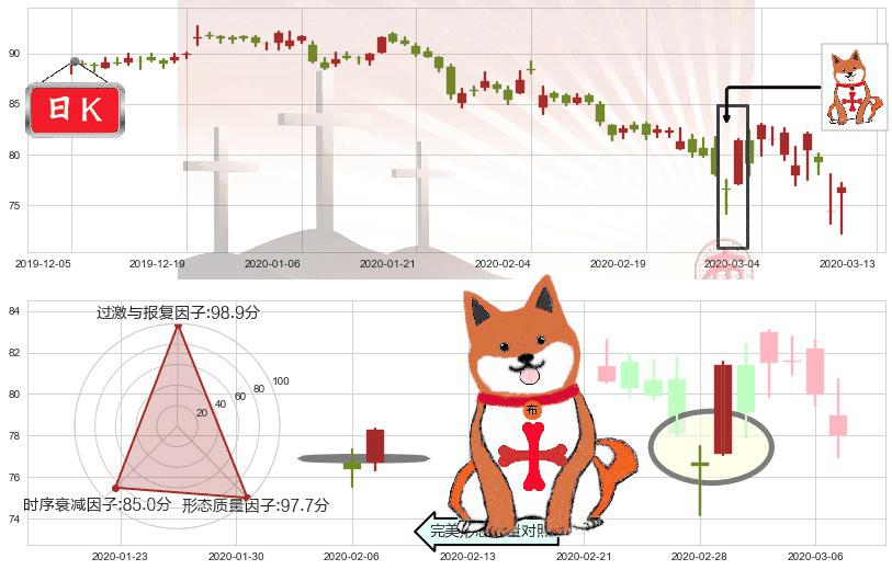 默沙东(usMRK)上涨孤独十字星K线图-阿布量化
