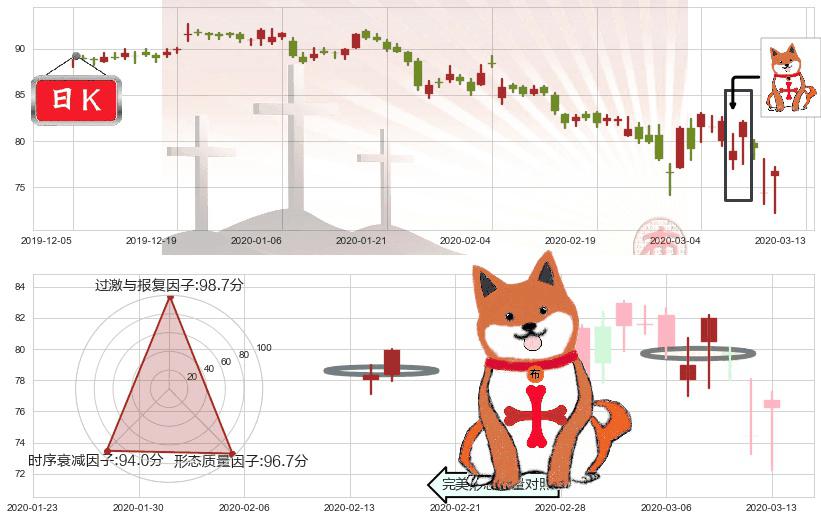默沙东(usMRK)上涨孤独十字星K线图-阿布量化
