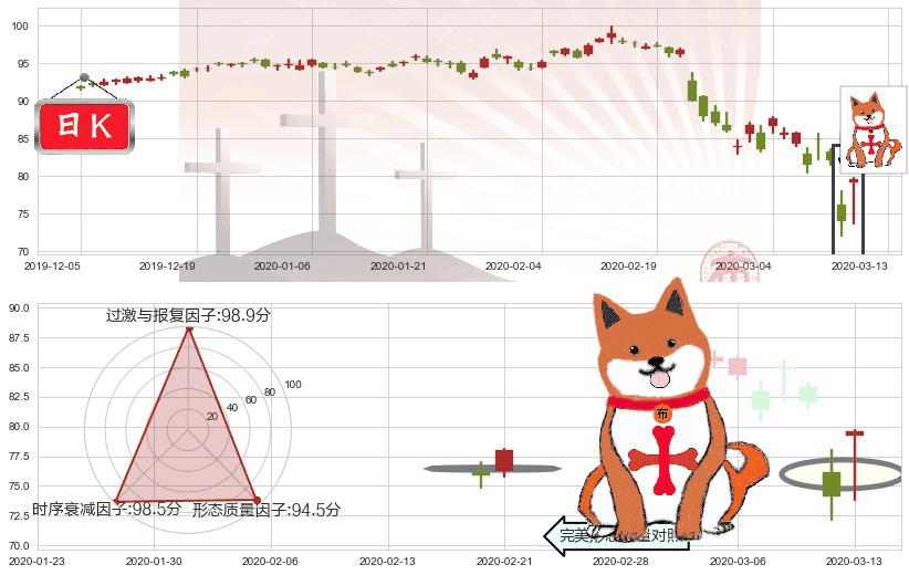 诺华制药(usNVS)上涨孤独十字星K线图-阿布量化