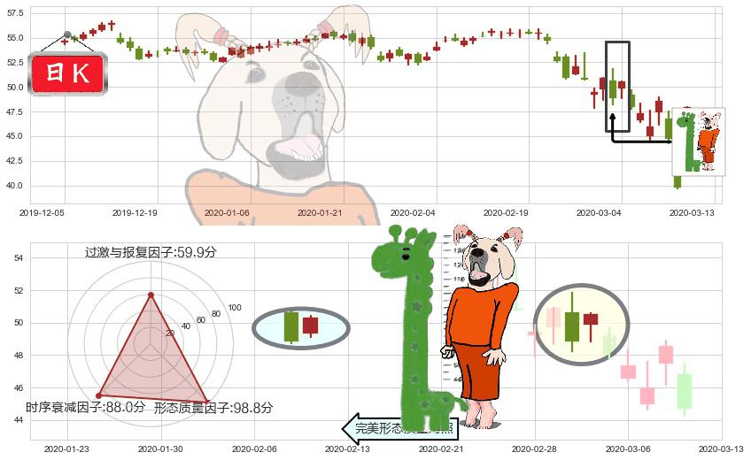 甲骨文(usORCL)中流砥柱形态K线图-阿布量化