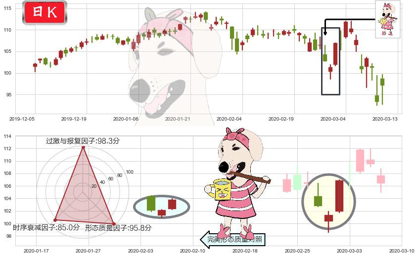 艺电(usEA)早晨之星（黎明之星）K线图-阿布量化