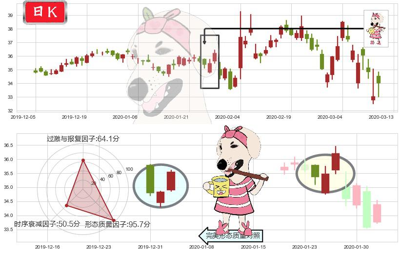 eBay(usEBAY)早晨之星（黎明之星）K线图-阿布量化