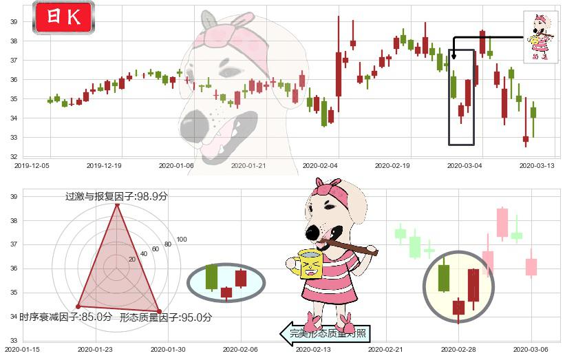 eBay(usEBAY)早晨之星（黎明之星）K线图-阿布量化