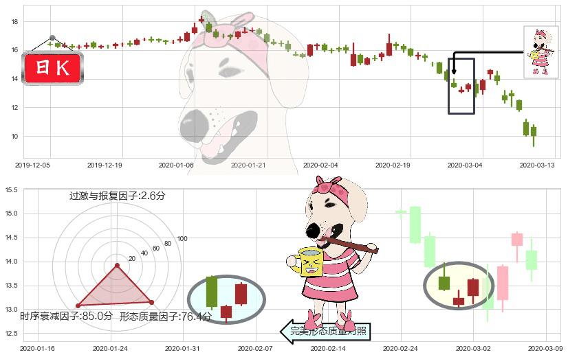 FireEye(usFEYE)早晨之星（黎明之星）K线图-阿布量化