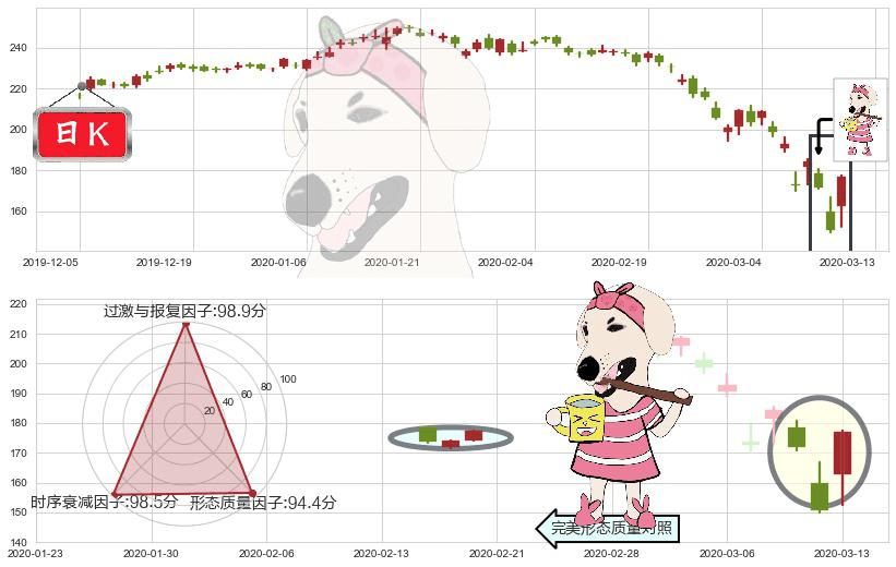 高盛(usGS)早晨之星（黎明之星）K线图-阿布量化