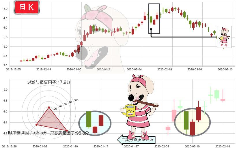 奇景光电(usHIMX)早晨之星（黎明之星）K线图-阿布量化
