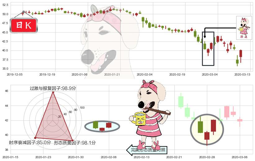 奥驰亚(usMO)早晨之星（黎明之星）K线图-阿布量化