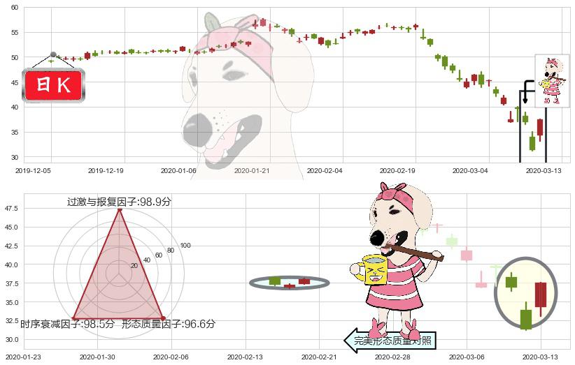 摩根士丹利(usMS)早晨之星（黎明之星）K线图-阿布量化
