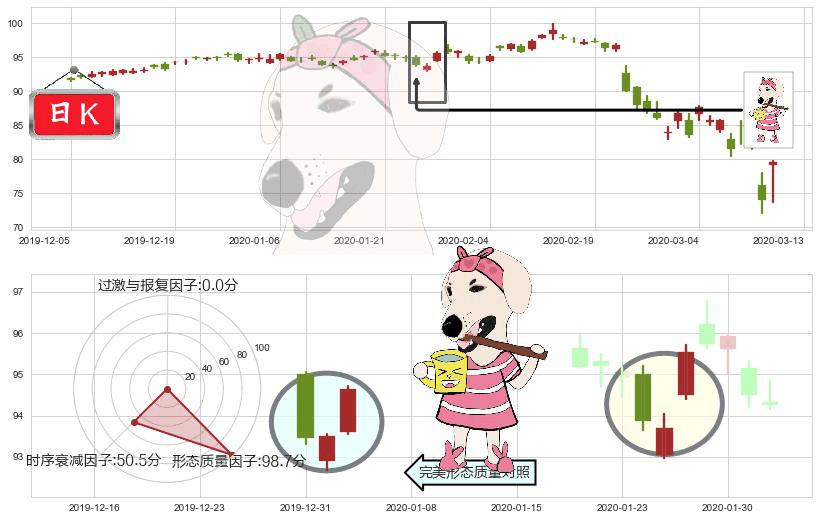 诺华制药(usNVS)早晨之星（黎明之星）K线图-阿布量化