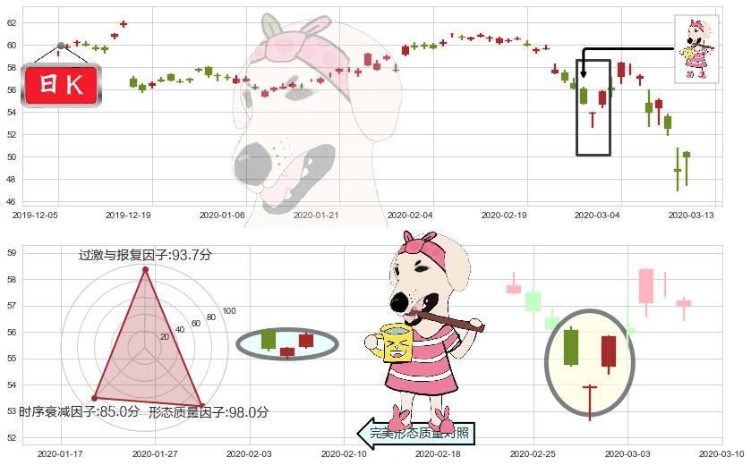 联合利华(usUL)早晨之星（黎明之星）K线图-阿布量化