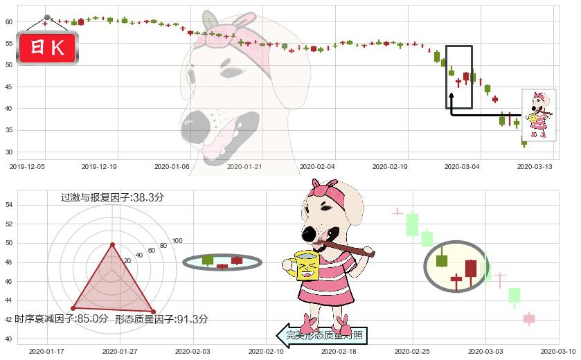 美国合众银行(usUSB)早晨之星（黎明之星）K线图-阿布量化