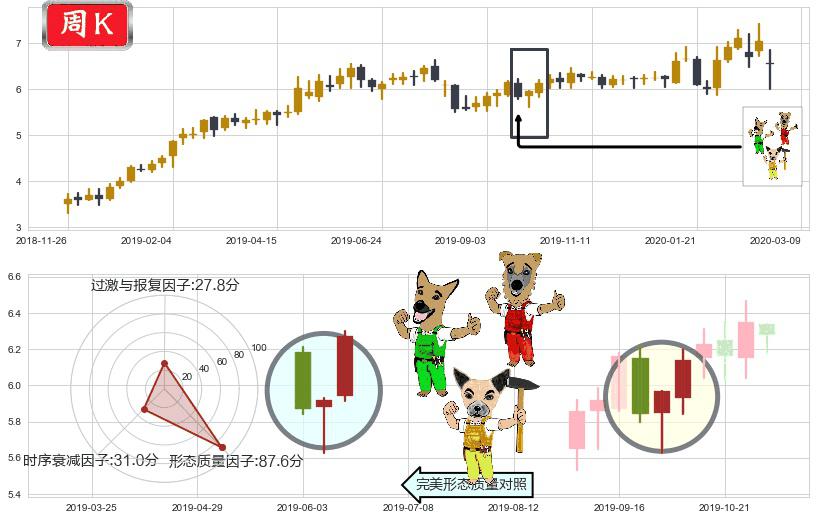 Zynga(usZNGA)上涨Pinbar组合信号K线图-阿布量化
