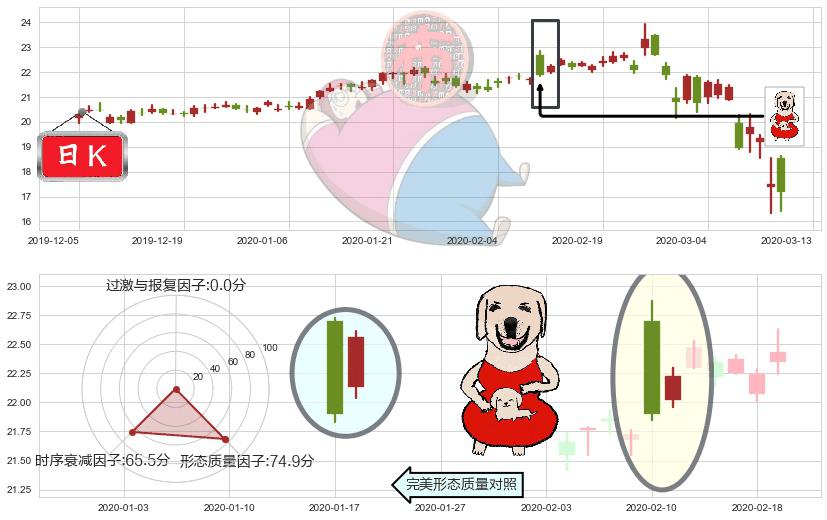 惠普(usHPQ)上涨身怀六甲K线图-阿布量化