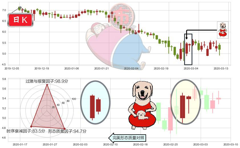 精锐教育(usONE)上涨身怀六甲K线图-阿布量化