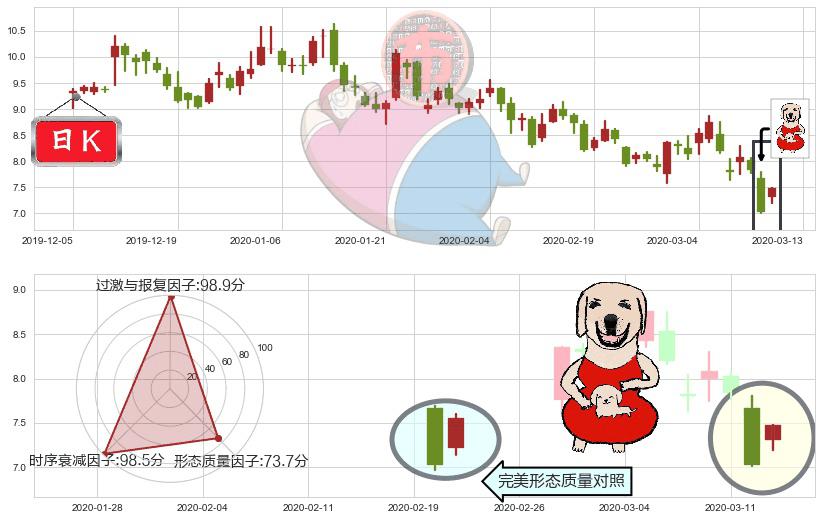 360金融(usQFIN)上涨身怀六甲K线图-阿布量化